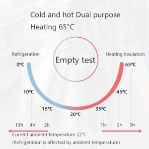 Frigorifero compatto e versatile per il trucco, ideale per uso in casa o in macchina, con funzionalità di caldo e freddo.