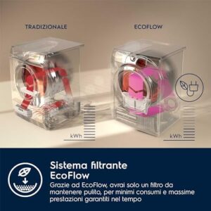 Electrolux PerfectCare 700 Asciugatrice 8 Kg, EW7H583W, Classe A+++, Tecnologia GentleCare System, Pompa di Calore, Bianco