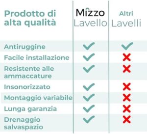 Lavello da Cucina in Acciaio Inossidabile Mizzo Linea 18-34 | Lavandino a Incasso, Filotop o Sottotop | Base 60cm | Spessore 1.2mm | 1.5 Vasca in Acciaio Inox 590x444mm | Raggio Interno da 10 mm