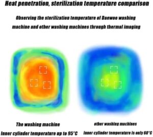 DPQYJPP Mini Lavatrice Automatica a Parete con asciugatrice centrifuga  