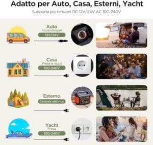 Frigo portatile AAOBOSI 50L in un'auto, ideale per campeggio e viaggi su strada.