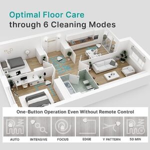 EVERYBOT Three-Spin - Robot mop definitivo, Spazzola con triplo disco rotante per piano di lavoro, Sensore anti-caduta, Raccolta dei peli degli animali domestici, pulizia di bordi e pavimenti duri